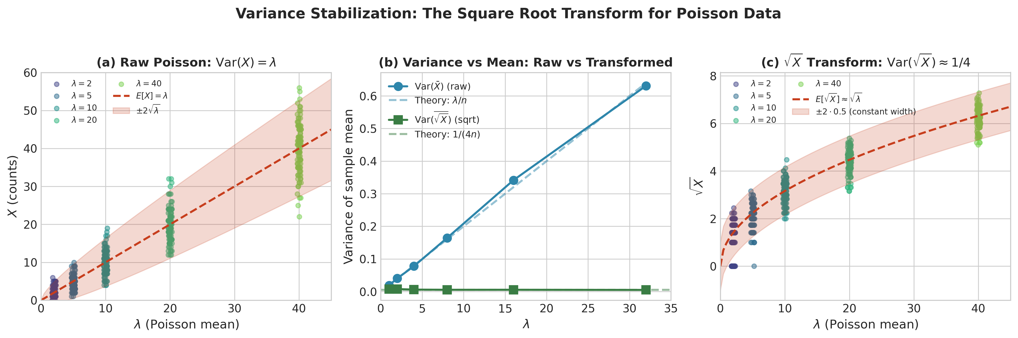 223 Sampling Variability And Variance Estimation — Stat 418 